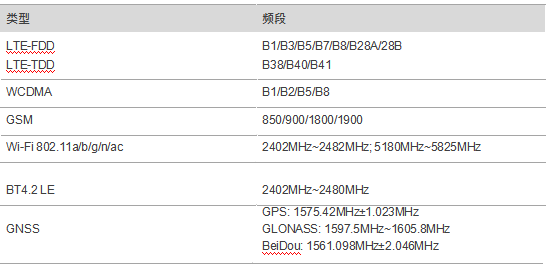 高通SDM450安卓核心板頻段數據