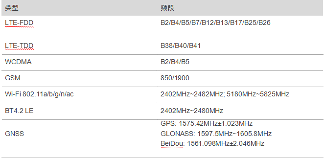 高通SDM450安卓核心板頻段數據