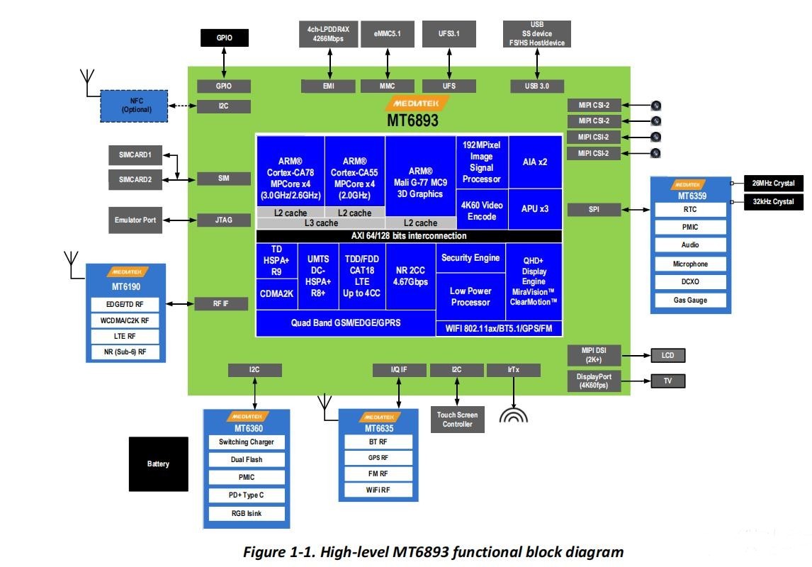 MTK6893天璣1200安卓核心板原理框圖